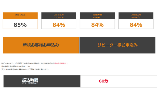 西日本eチケットの買取率・振込スピード・利用の流れ